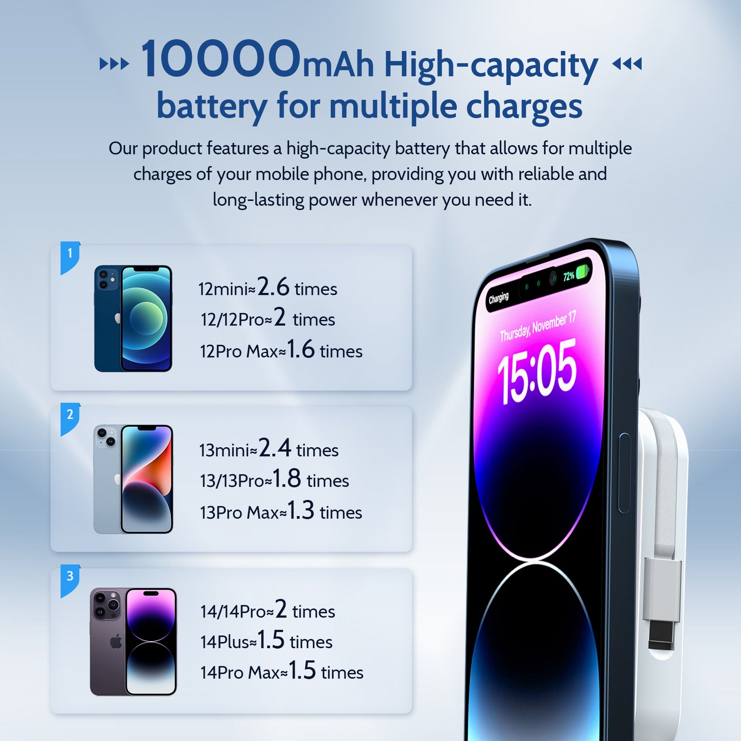 E34B 10000mAh Magnetic Power(Built-in Type-C Cable)